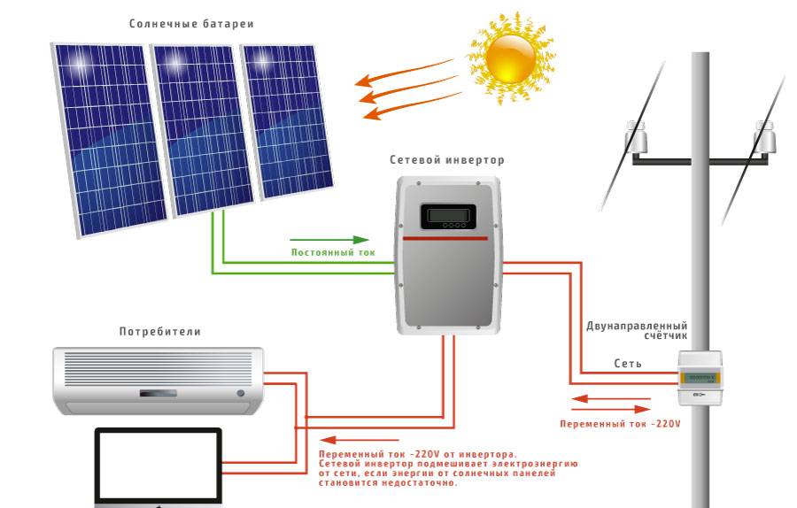Топ 10 инверторов для солнечных электростанций. • solarpanel.today