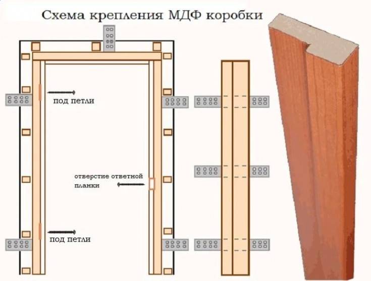 Установка обычных межкомнатных дверей своими руками