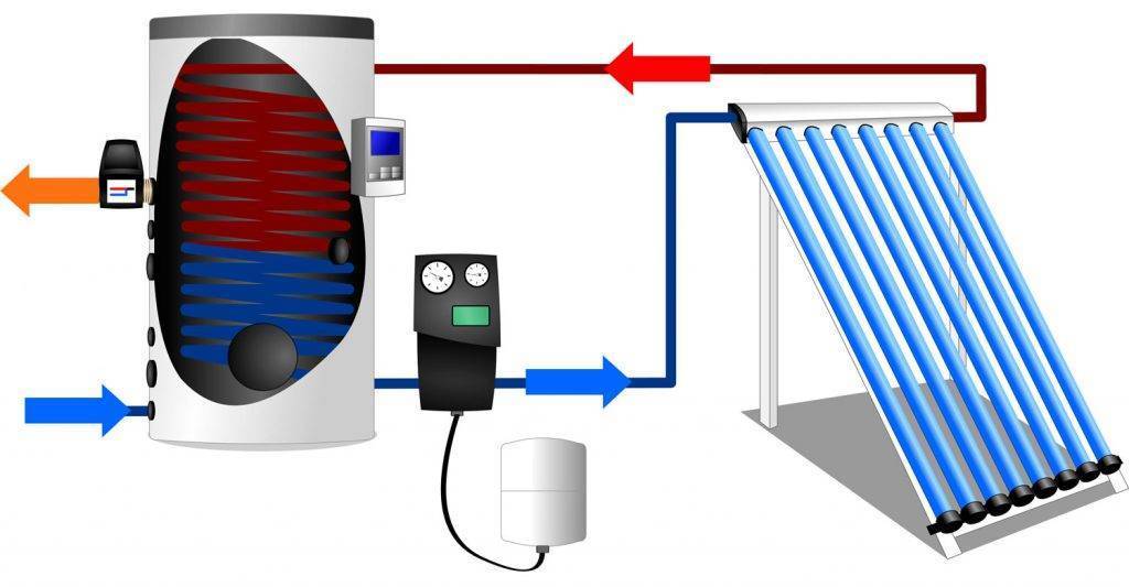 Солнечные нагреватели воды для отопления дома: как нагреть бойлер от солнца