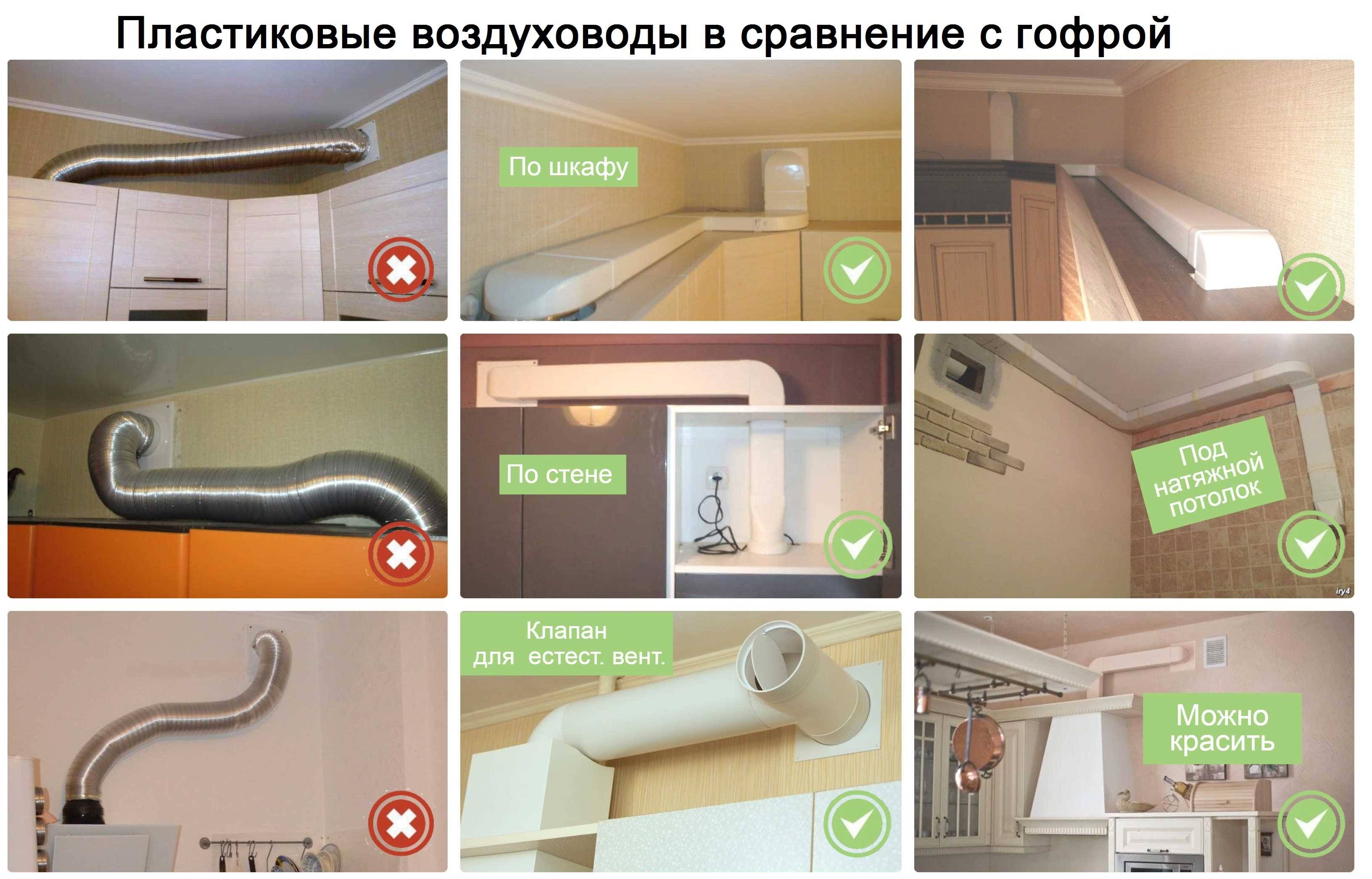 Труба для вытяжки на кухне: какая лучше, монтаж воздуховода с переходниками своими руками | greendom74.ru