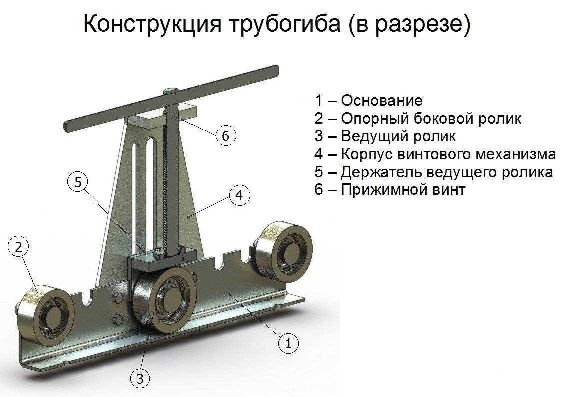 Особенности конструкции и изготовление гибочного станка для профильной трубы