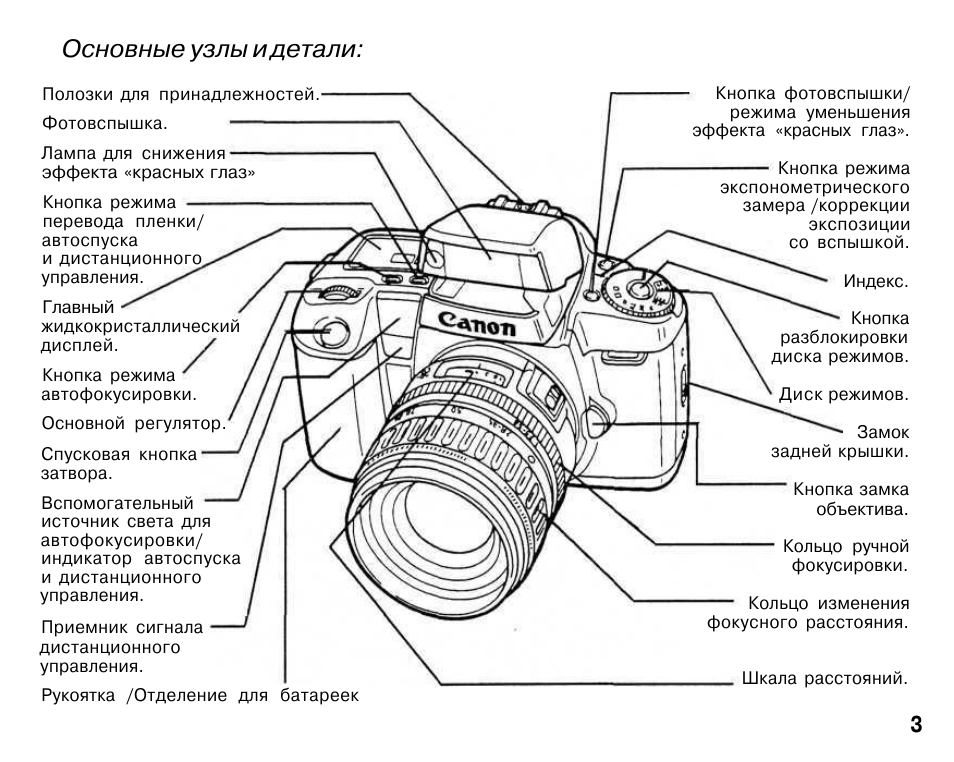 Кратко об устройстве и принципе работы фотоаппарата