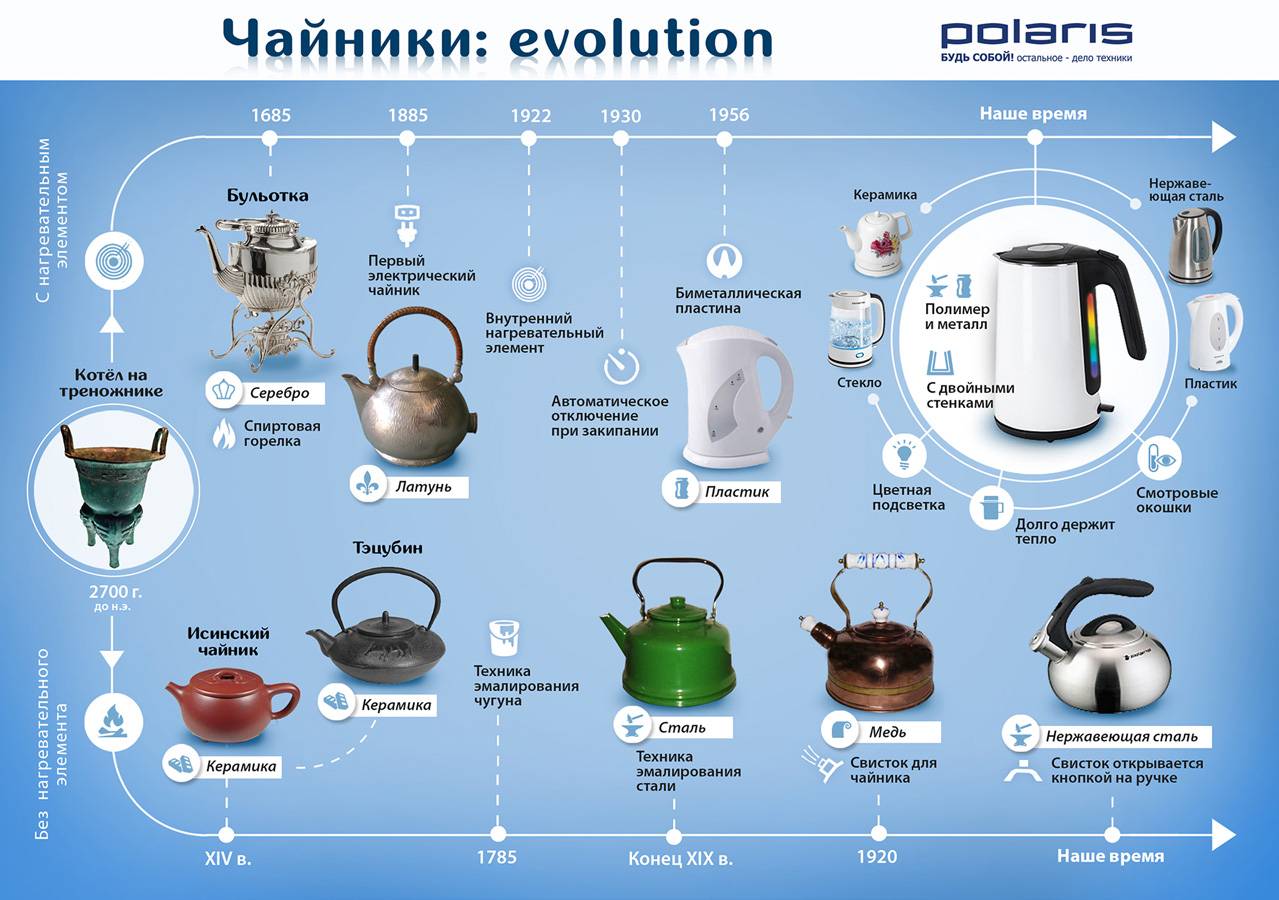 Как выбрать термопот? что экономичнее - чайник или термопот? :: businessman.ru