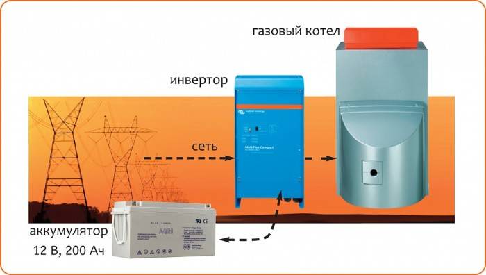 Как подобрать инвертор для котла отопления: критерии выбора + обзор надежных моделей 