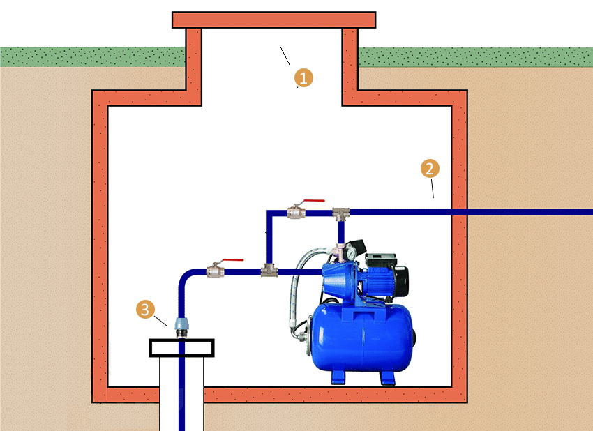 Схема подключения насоса к скважине на даче