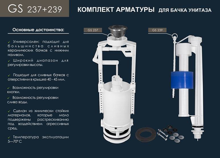 Устройство и строение унитаза. как устроен унитаз в разрезе, схема работы