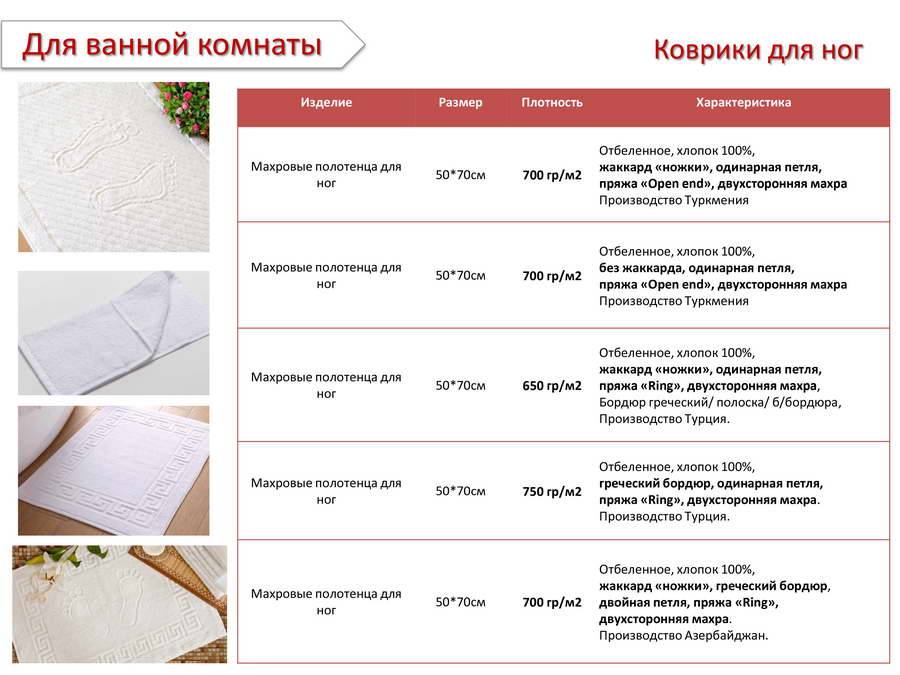 Советы по выбору махровых полотенец: виды, характеристики, производители