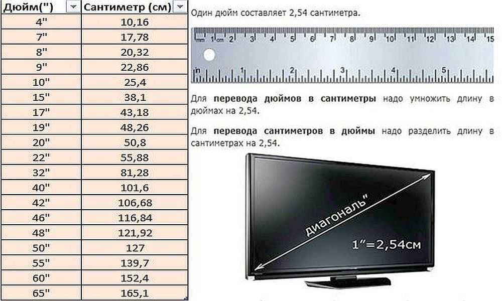 Размеры экранов и телевизоров в дюймах и сантиметрах