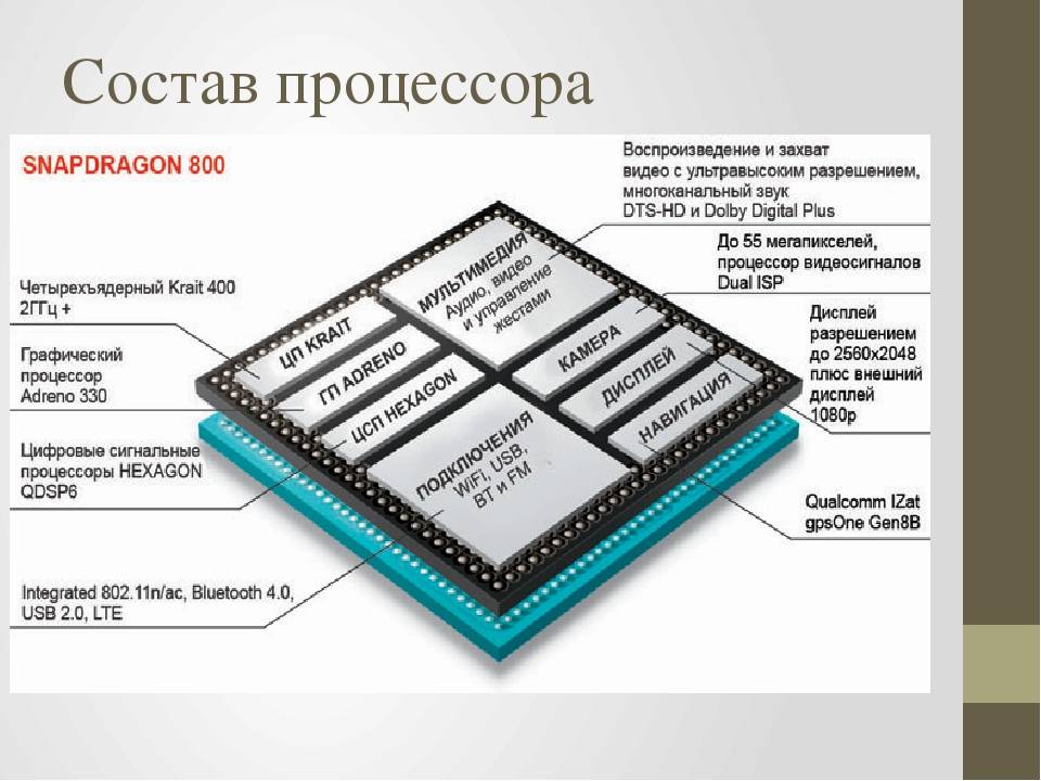 Какой процессор лучше для ноутбука: разбираемся в конфигурациях | ichip.ru