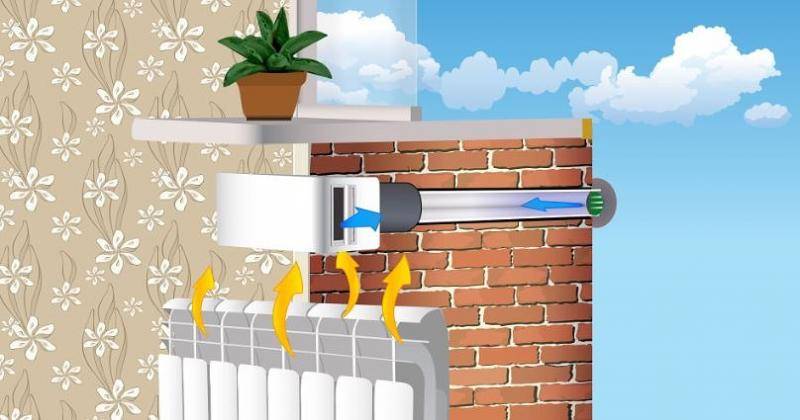 Приточный клапан в стену: эффективный воздухообмен в помещении – советы по ремонту
