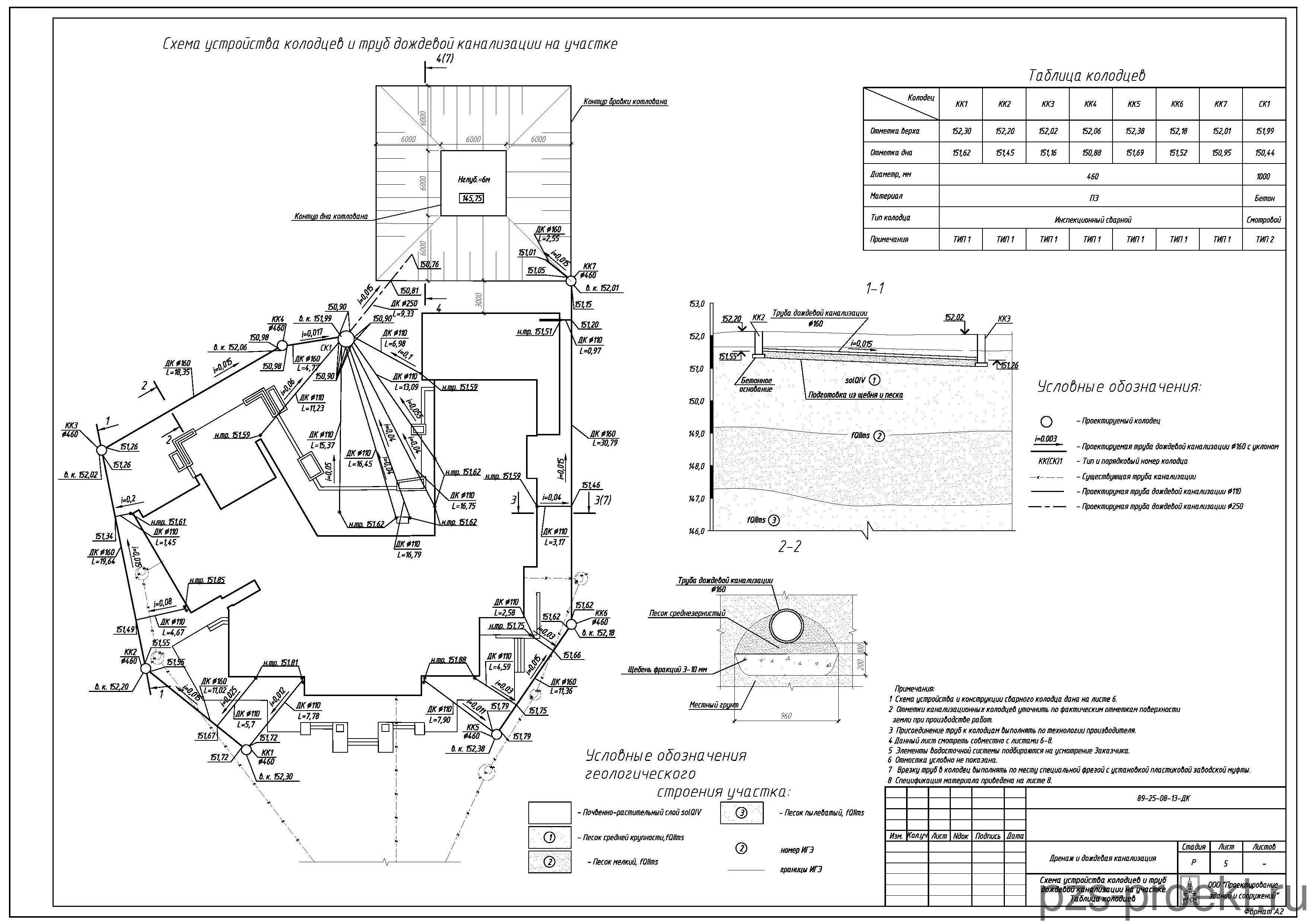 Проектирование ливневой канализации: проект дренажа, пример