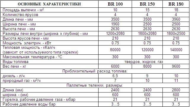 Расход газа на газовой плите - avangard-74.ru