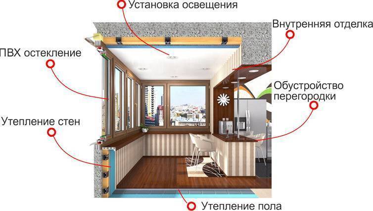 Кухня совмещенная с лоджией: перепланировка, как узаконить, как утеплить