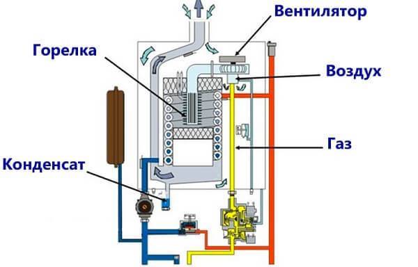 Принцип работы конденсационного котла + 5 надежных моделей