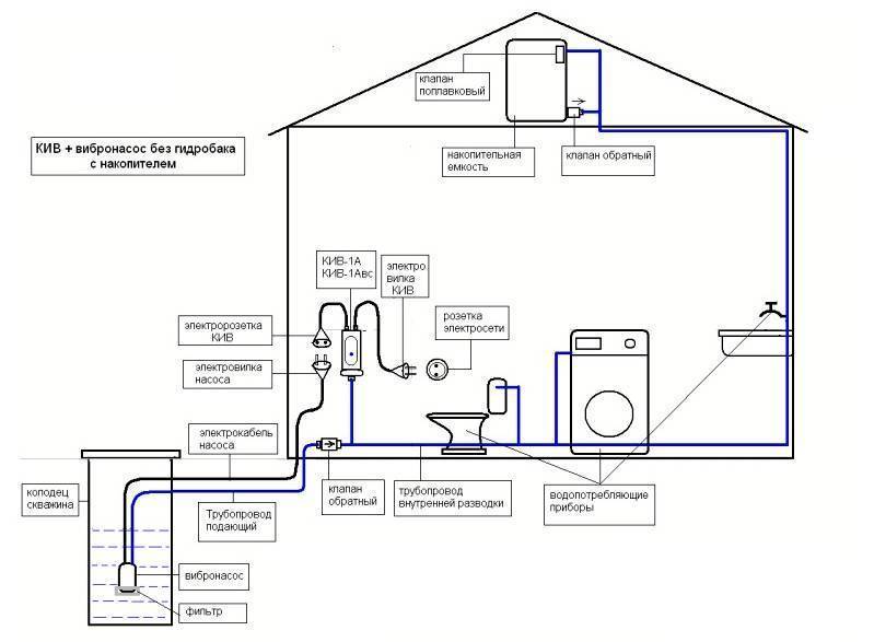 Как провести воду в частный дом от центрального водопровода - устройство, разводка, ввод