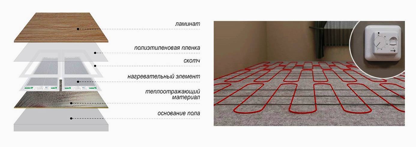 Чем хороши теплые водяные полы под ламинат: выбор покрытия и технологии