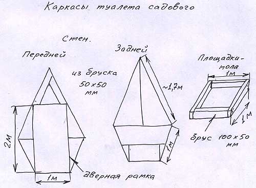 Размеры дачного туалета схема. Туалет Теремок чертежи. Дачный туалет домиком чертеж. Дачный туалет Теремок чертежи с размерами. Чертёж туалета Теремок на даче с размерами.