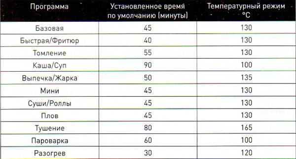 Как включить режим выпечка в мультиварке редмонд? - ответы на вопросы про обучение и работу