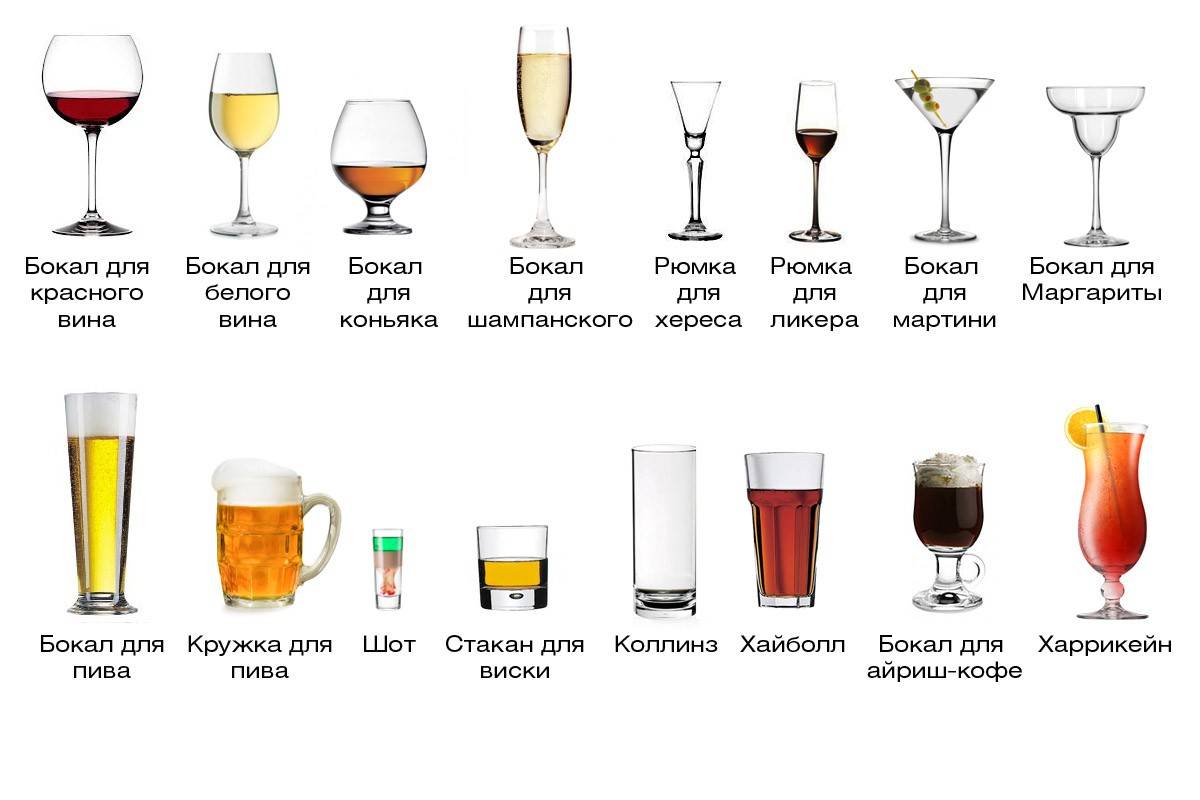 Правила этикета: каждому напитку – свой бокал
