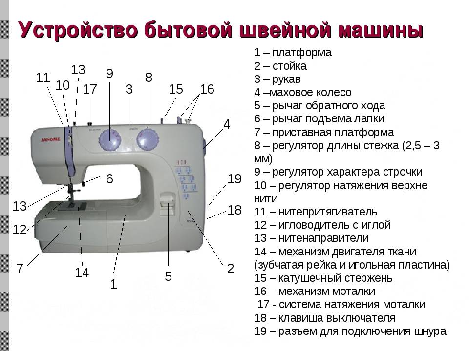 Как пользоваться оверлоком: заправка, настройка, выбор шва