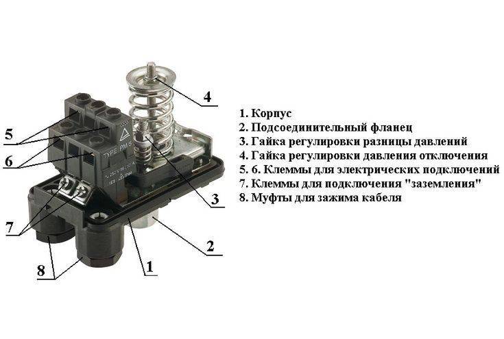 Рабочее давление компрессора, регулировка давления компрессора