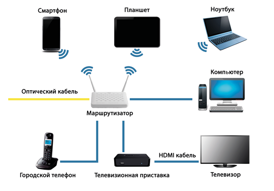 Какой выбрать интернет для планшета | интернет - грамотность с надеждой