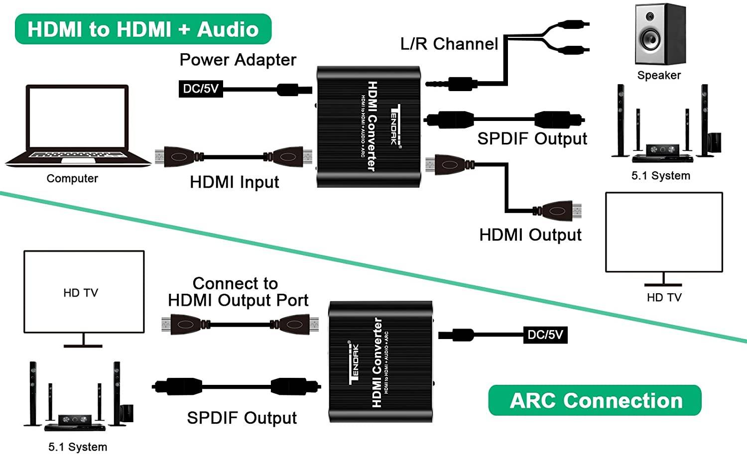 Нdmi arc: что это, кабель hdmi arc, hdmi arc переходник на hdmi, как подключить?