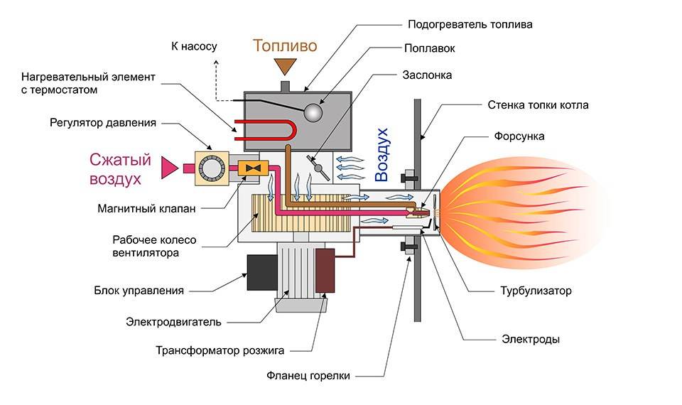 Ремонт пьезозажигалки своими руками