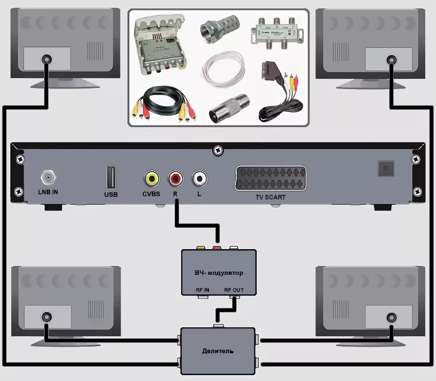 Подключение телевизионных. Подключить 2 телевизора к цифровой приставке Триколор ТВ. Как подключить ресивер на 2 телевизора. ТВ 2 приставка к телевизору подключить к спутниковой. Схема подключения телевизора через ресивер к Триколор ТВ.