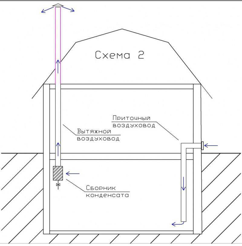 Вентиляция в погребе с двумя трубами: как сделать в подвале правильно частного дома и схема