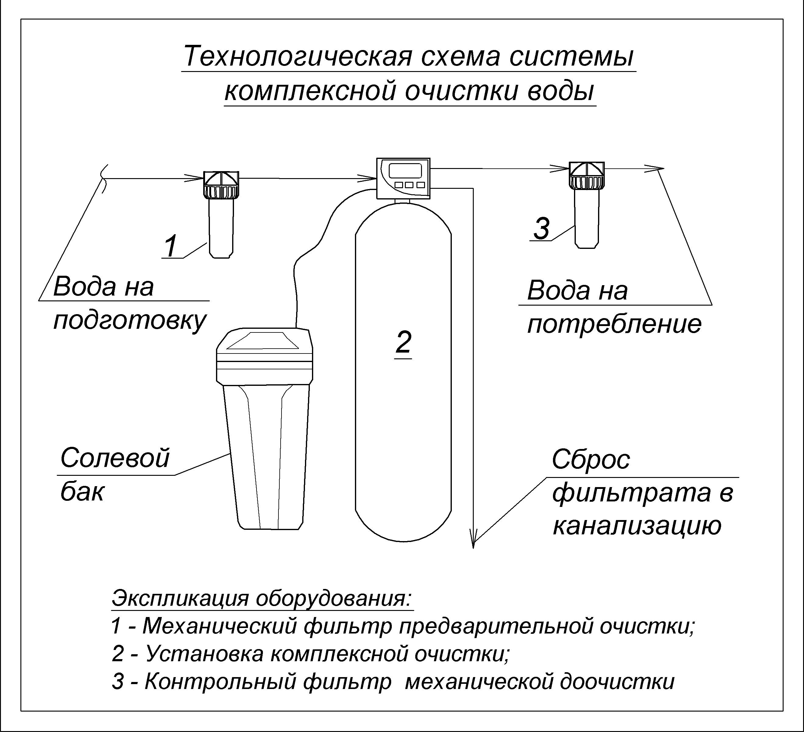 Самодельный фильтр для очистки воды своими руками: примеры фильтров на фото и видео