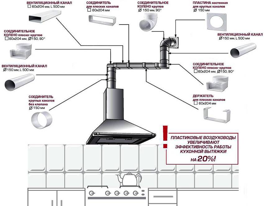 Воздуховоды пластиковые для вентиляции: обзор и особенности монтажа