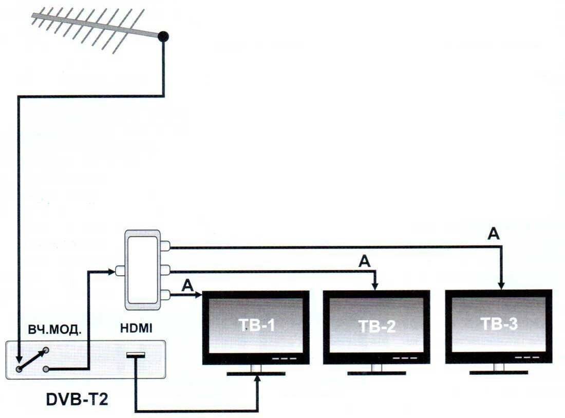 Как подключить несколько телевизоров к одной антенне — ваша техника