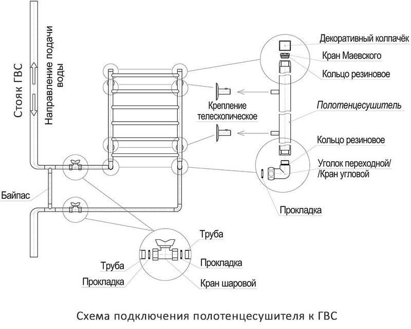 Стоит ли подключать полотенцесушитель к системе отопления, и как это делать?