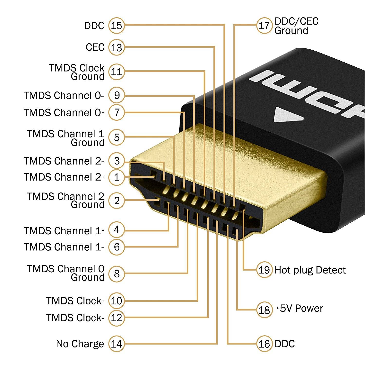 Влияет ли качество hdmi кабеля на качество изображения