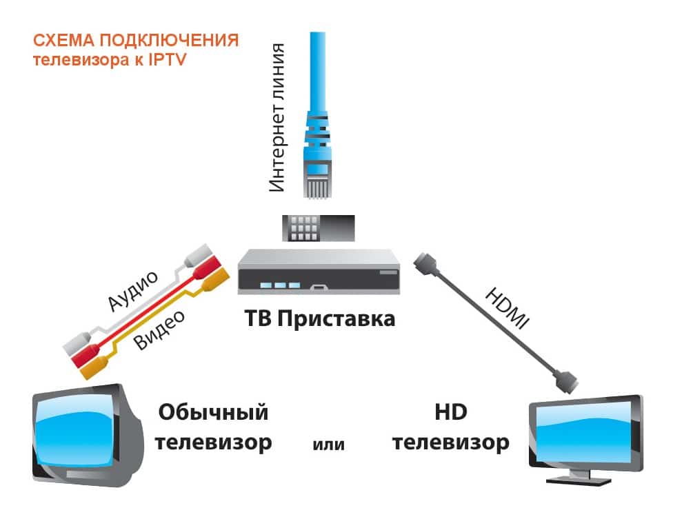 Приставка для передачи с телефона на телевизор изображения