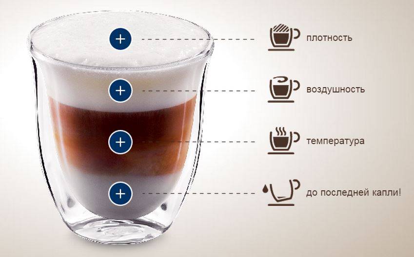 Как приготовить латте в кофемашине