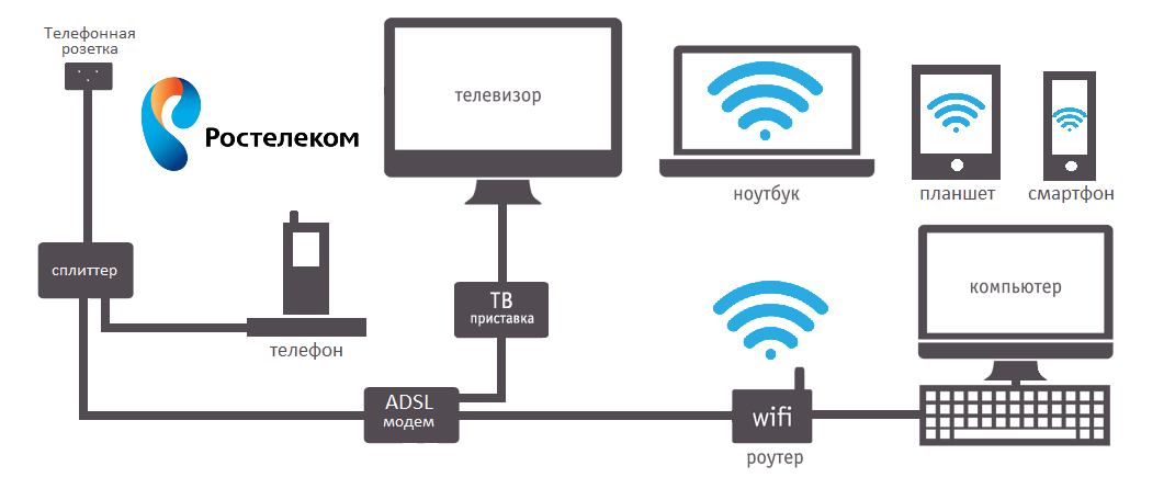 Подключение интернета схема