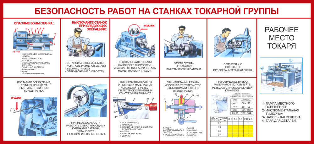 Инструкция по эксплуатации оборудования образец