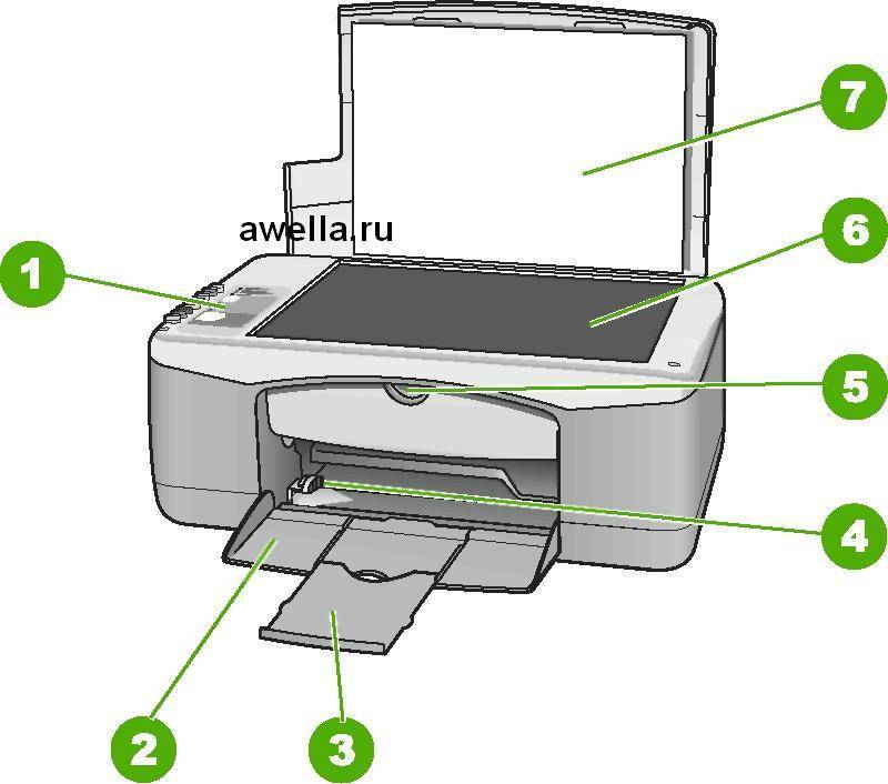 Кнопка сканировать на принтере. МФУ f380. Принтер HP Deskjet f2200. HP Deskjet Printer 2200. HP Deskjet f2200 разъемы.