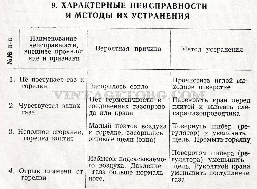 Ремонт плит из стеклокерамики: основные причины неисправностей и их устранение своими руками, а также стоимость замены отдельных частей в сервисных центрах