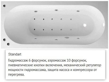 Выбор акриловой ванны: зарубежные и российские производители