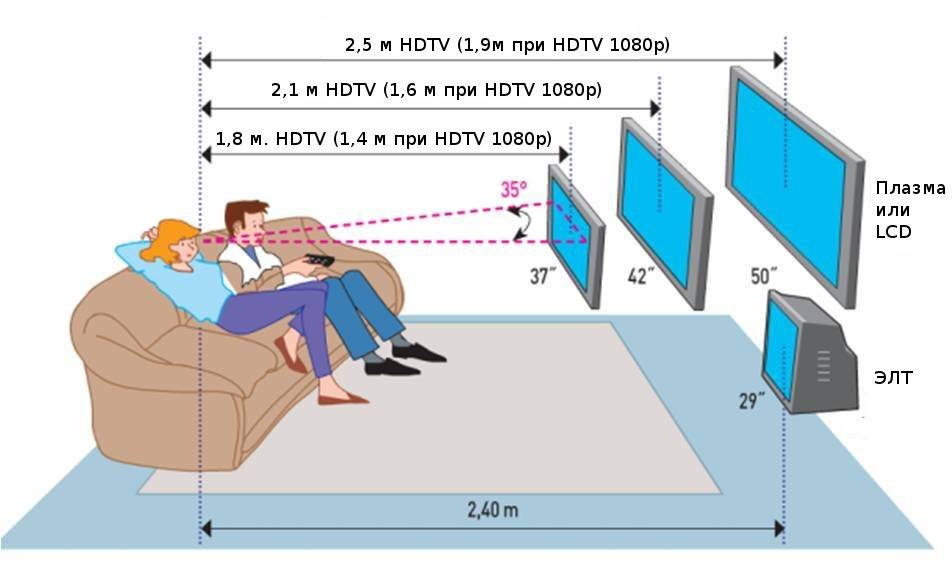 Как подключить телевизор к компьютеру через hdmi