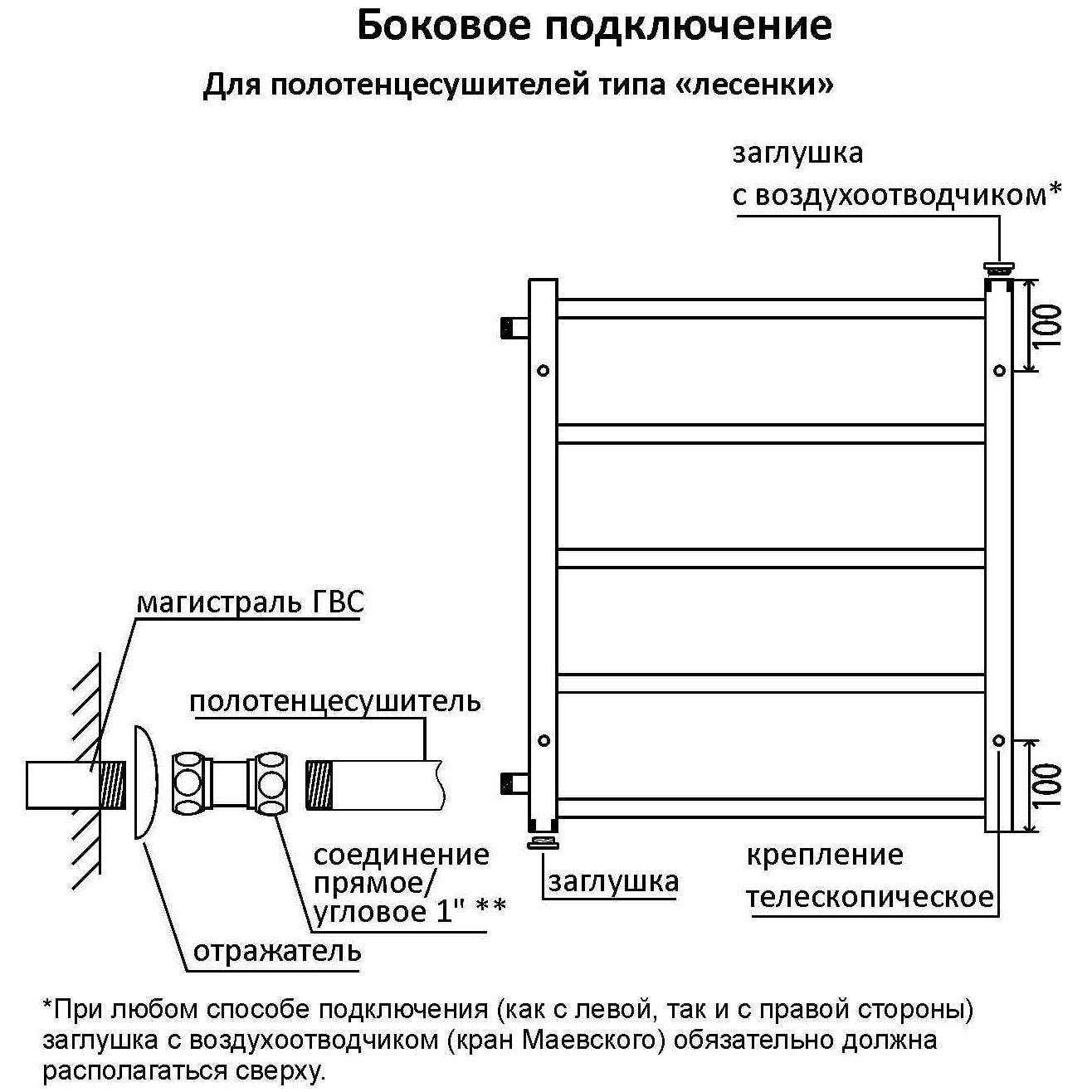 Подключение электрического полотенцесушителя: пошаговые монтажные инструкции