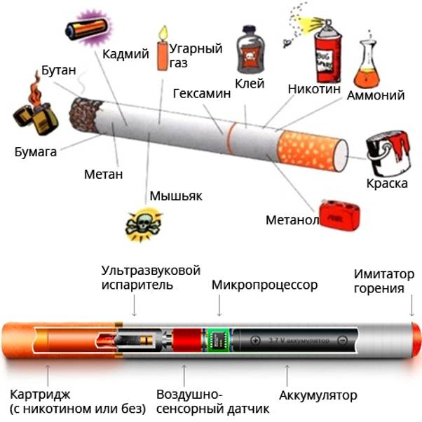 Устройство и виды электронных сигарет