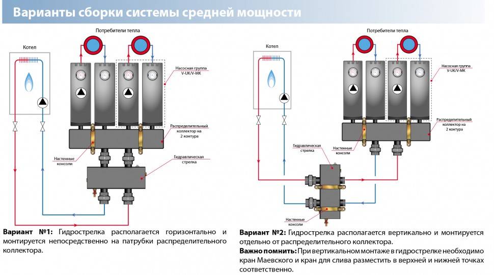 Коллекторная разводка труб водоснабжения в квартире - особенности монтажа