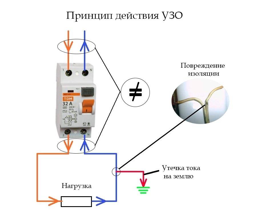 ????лучшие дифавтоматы на 2022 год