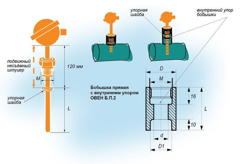 Отключающие устройства на газопроводах: типы приборов и особенности их монтажа