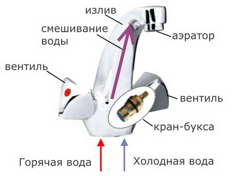 Схема шаровый кран смеситель. Схема установки однорычажного смесителя. Схема однорычажного смесителя в разрезе.