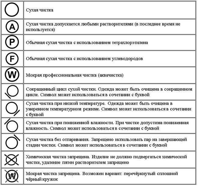 Ярлык на одежде расшифровка